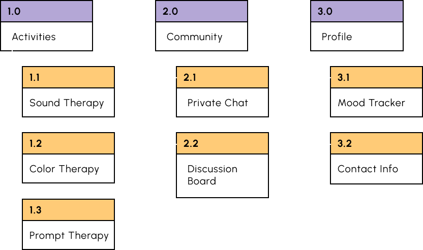 curative-mindmap